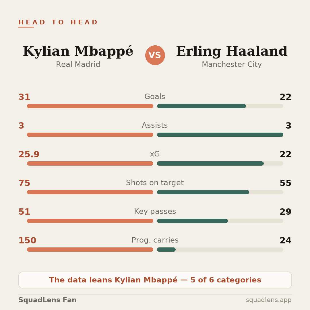 A head-to-head comparison card